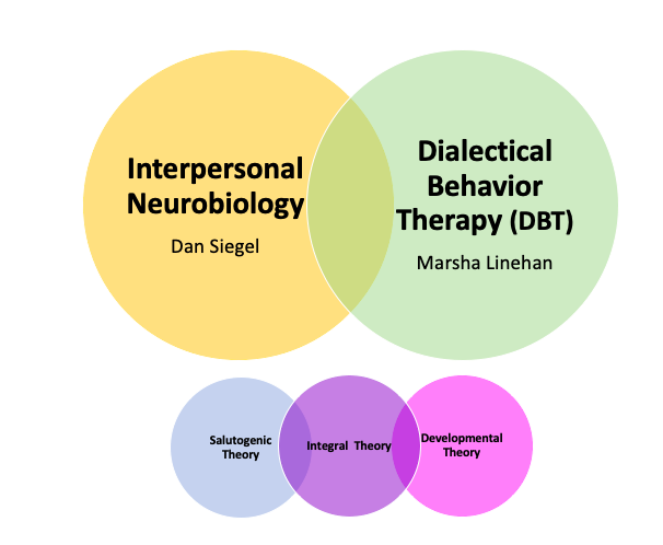 Theory Roots - Website Theory Roots - Website